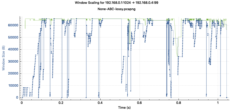 Window scaling without Tahoe